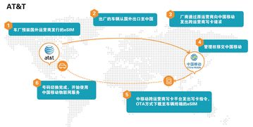 Onelink 賦能物聯網國際業務的高效穩定跨國通信技術推廣