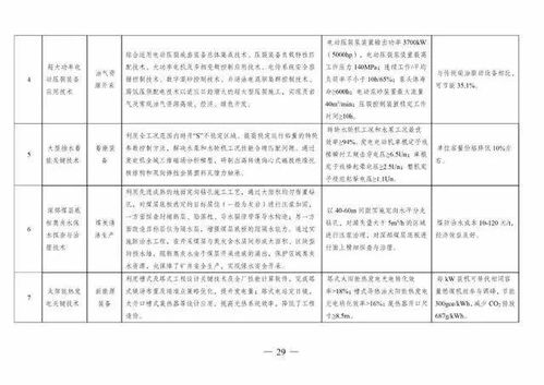 引領(lǐng)綠色未來 解讀四部委聯(lián)合發(fā)布《綠色技術(shù)推廣目錄（2020年版）》