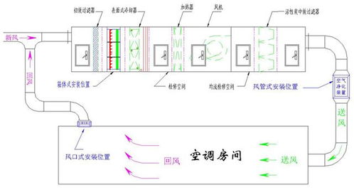 食品廠凈化車間設(shè)計與空調(diào)選型 17點核心要素詳解（附圖文設(shè)計指引）